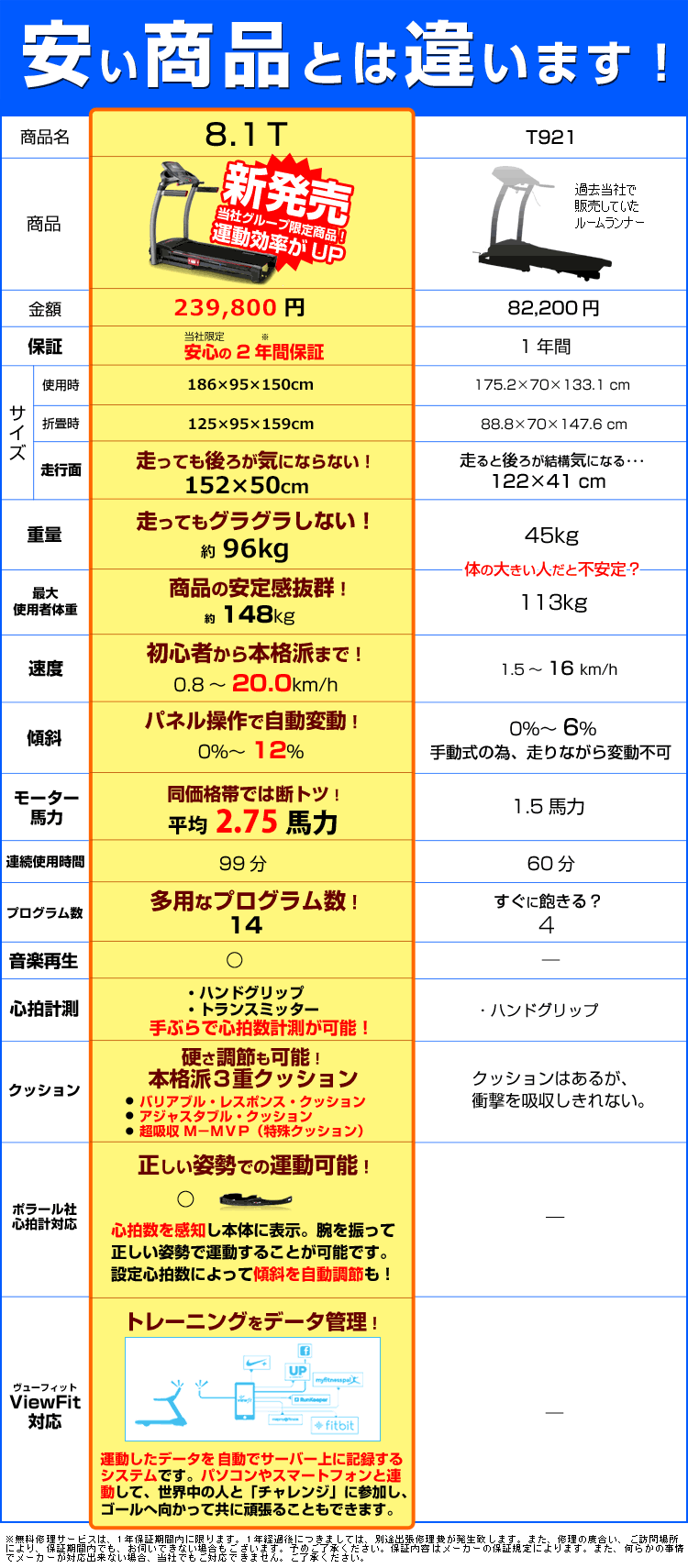 8.1Tの注文はコチラ
