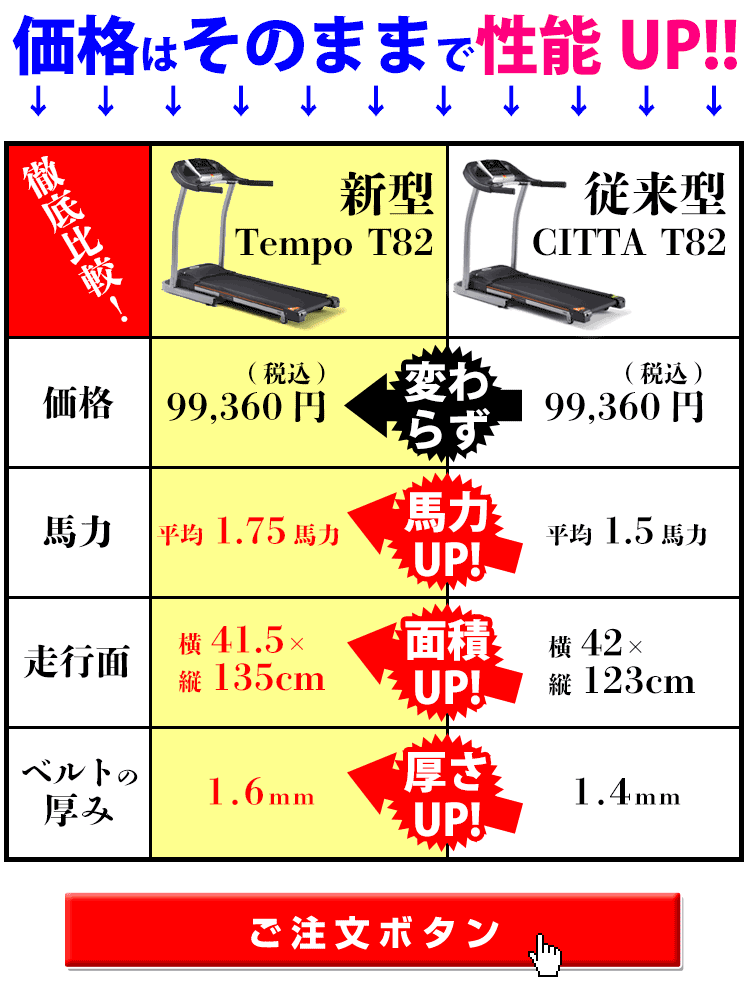 TEMPO T82(CITTA T82) のプレゼント
